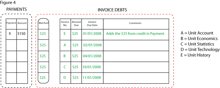 example two figure four