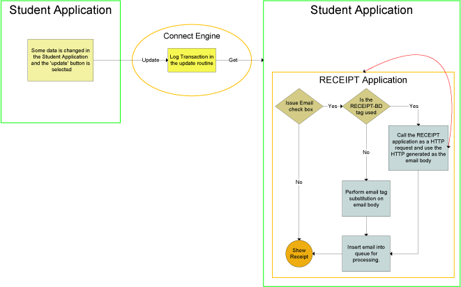 how an endless loop can occur