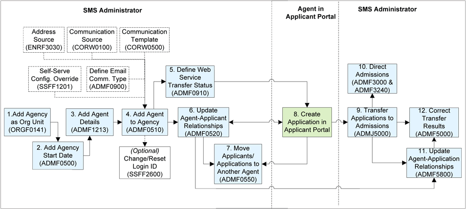 agent app portal process