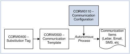 corw0110 related pages