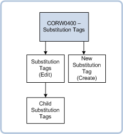 corw0400nav