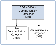 CORW0600