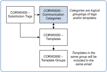 corw0600 related pages