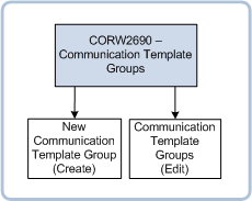 corw2690