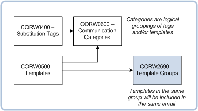 corw2690 related pages