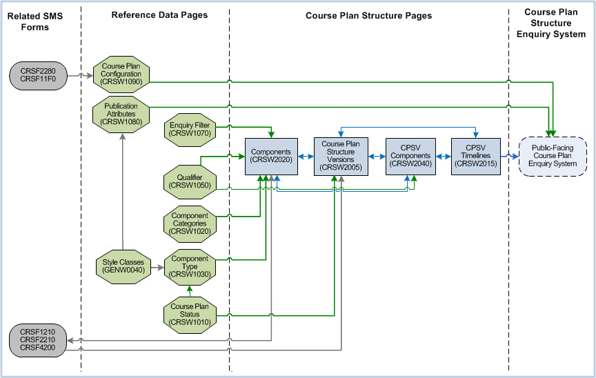 course plan pages