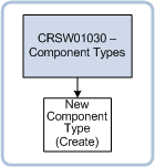 CRSW1030 Page Navigation