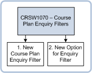 crsw1070 navigation diagram