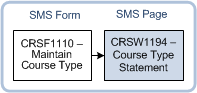 CRSW1194 navigation