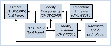 CRSW2005 Edit Steps