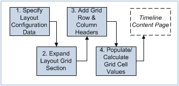 Layout Steps