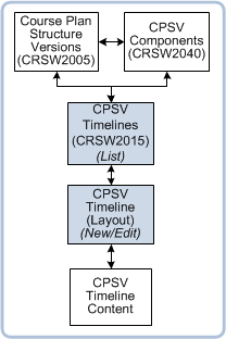 crsw2015 page navigation