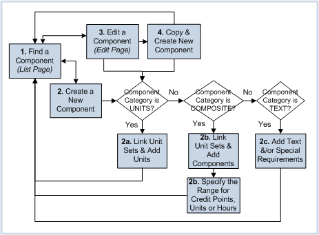 CRSW2020 steps diagram