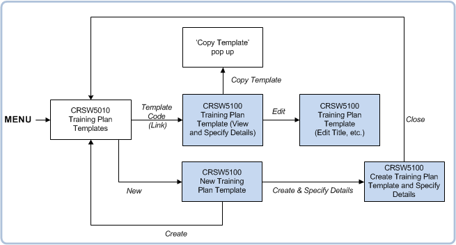 crsw5100 navigation