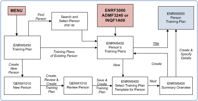 enrw6500 navigation