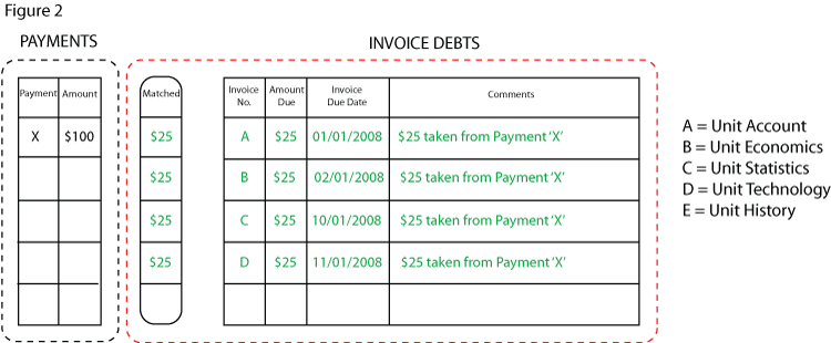 figure one example two