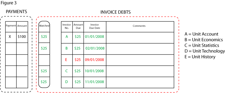 example one figure three