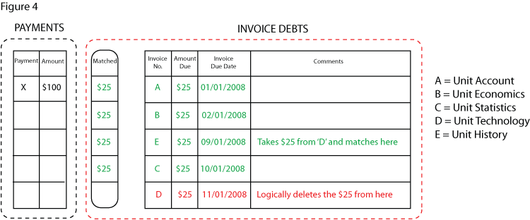 example one figure four