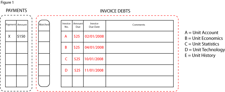 example two figure one