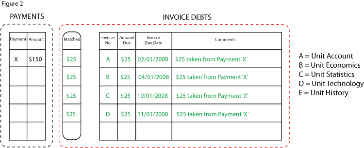 example two figure two