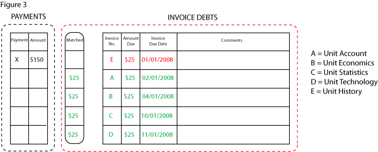 example two figure three