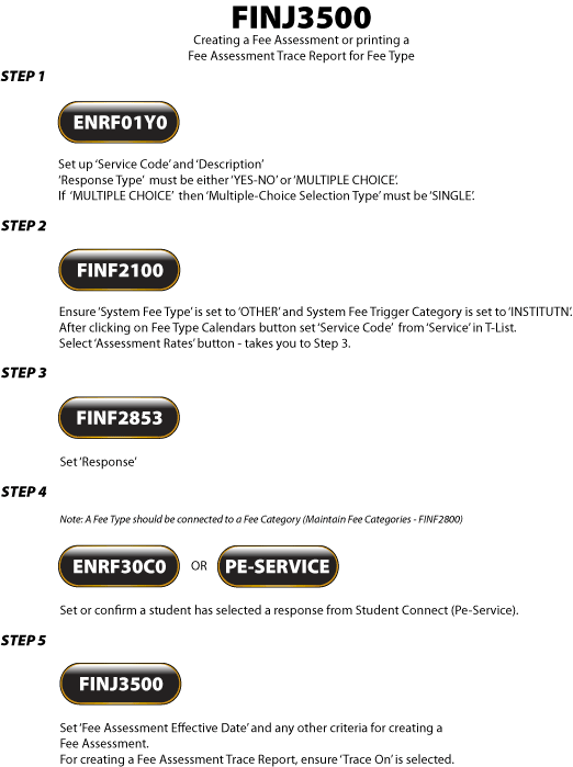 Fee Assessment flow chart