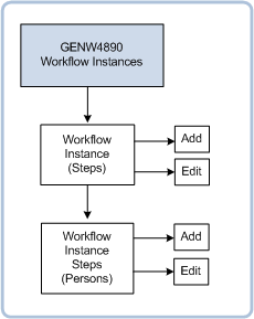 genw4890nav