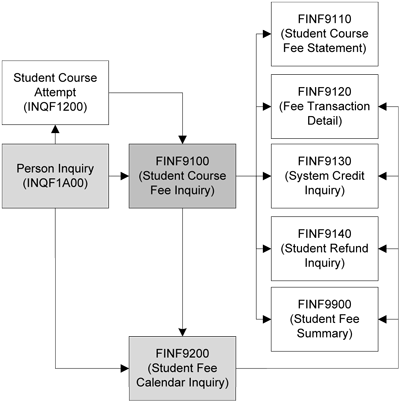 inquiries navigation map - finance