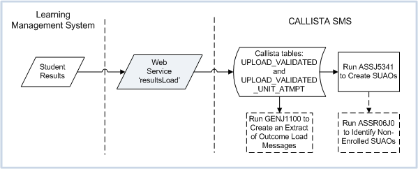 lms-sms upload diagram