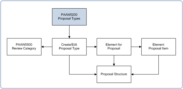 paaw0200nav