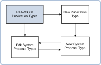 paaw0600 nav