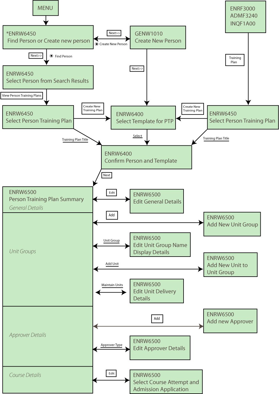 person training plan