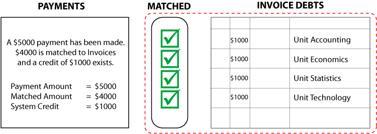 present match hierarchy