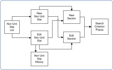 crsw0200 navigation