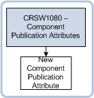 CRSW1080 navigation