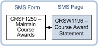 crsw1196 navigation