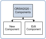 crsw2020 Navigation diagram