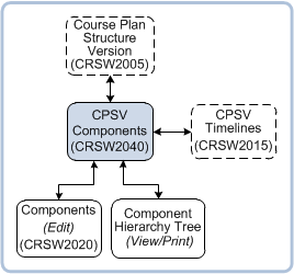 crsw2040