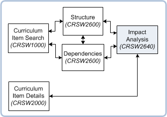 page navigation for CRSW2640