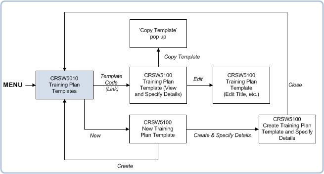 crsw5010 navigation