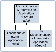 page navigation