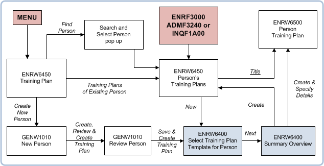 enrw6400 navigation