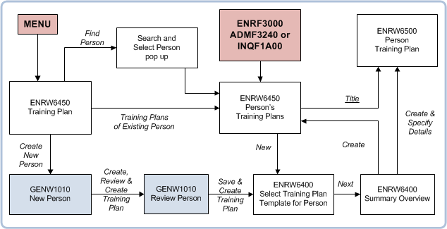 genw1010 navigation