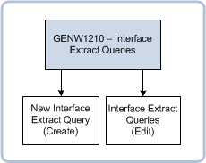 genw1210 navigation