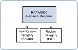 paaw0500nav