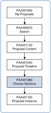 paaw1060nav