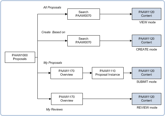 paaw1120 nav