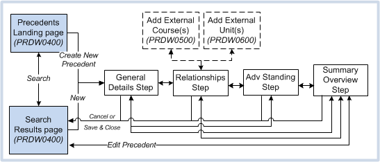 page navigation