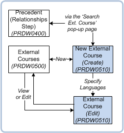 page navigation