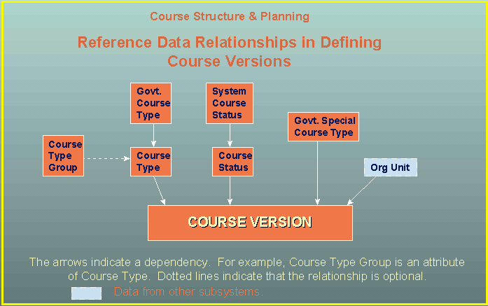 Course version diag.